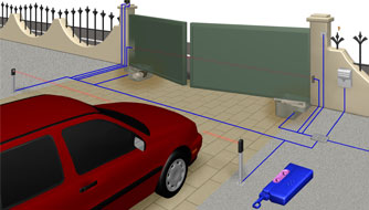 cctv surveillance and recording